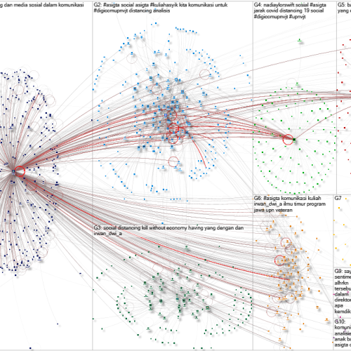 Hadiah dari NodeXL Pro INSIGHTS : Power BI meets NodeXL Pro tentang “ASIGTA”