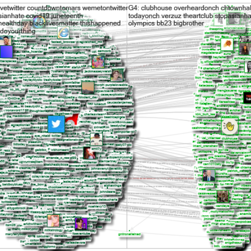 Social Media Landscape, Trend and Recent Issues