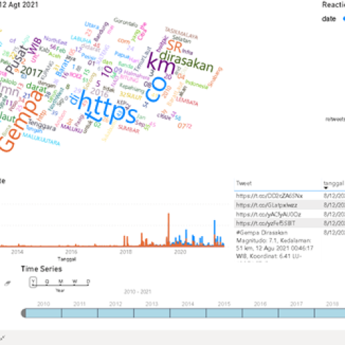 Protected: Tweets Bencana BNPB (1 Agt 2011 sd 12 Agt 2021), BMKG (26 Jan 2010 sd 12 Agt 2021) dan Kemenkes (30 Jun 2010 sd 12 Agt 2021