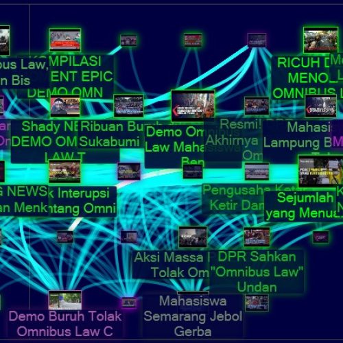 Protected: Social Network Analysis