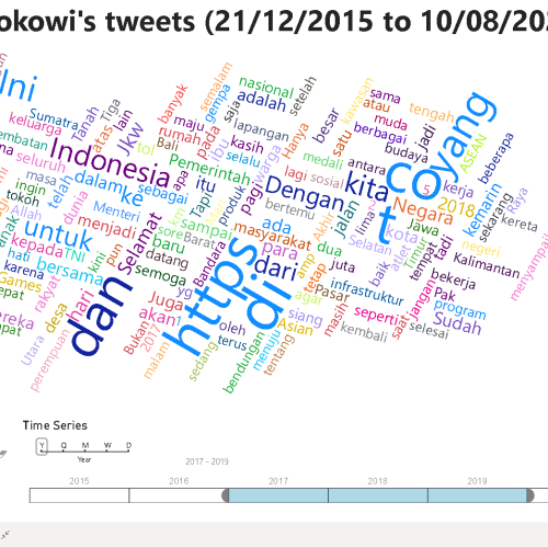 Protected: Twitter Presiden Joko Widodo 21 Des 2015 sd 10 Agt 2021 plus Kombinasi Kementerian